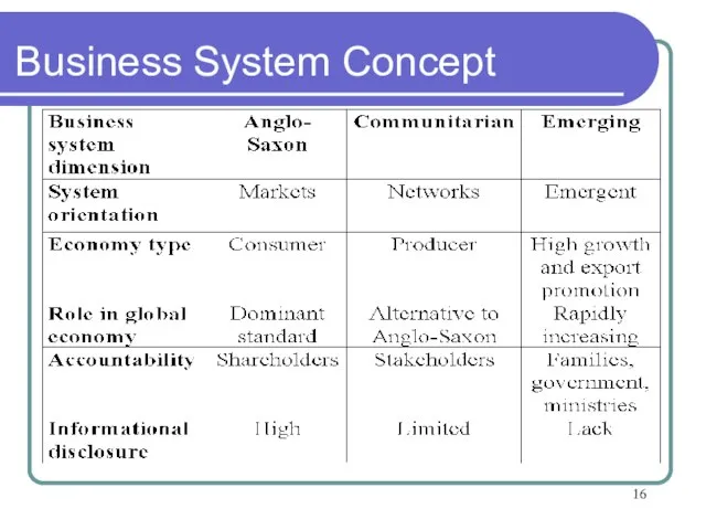 Business System Concept