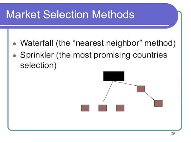 Market Selection Methods Waterfall (the “nearest neighbor” method) Sprinkler (the most promising countries selection)