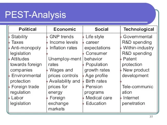 PEST-Analysis