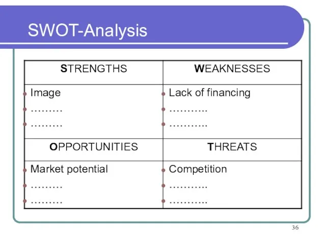 SWOT-Analysis