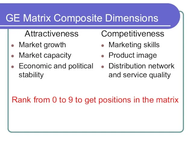 GE Matrix Composite Dimensions Attractiveness Market growth Market capacity Economic and political