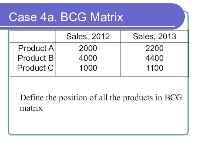 Case 4a. BCG Matrix Define the position of all the products in BCG matrix