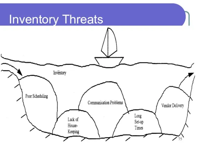 Inventory Threats