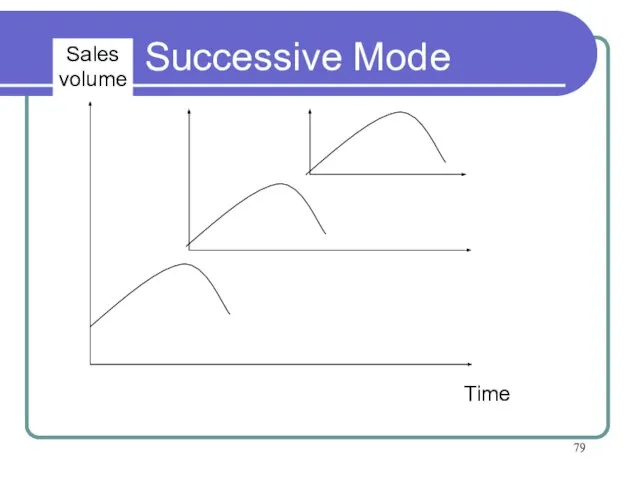 Successive Mode