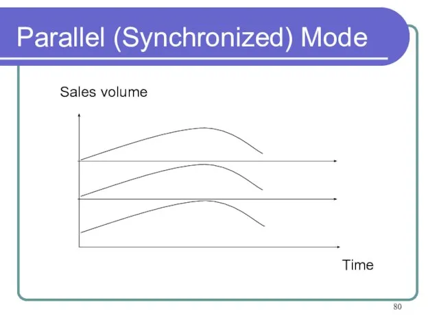 Parallel (Synchronized) Mode