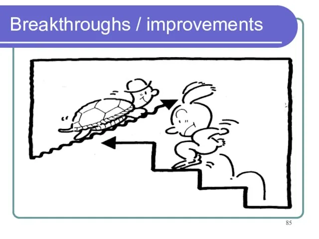 Breakthroughs / improvements