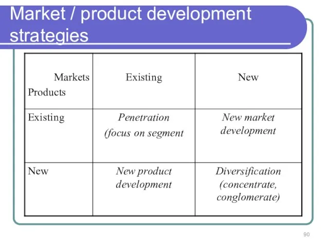 Market / product development strategies