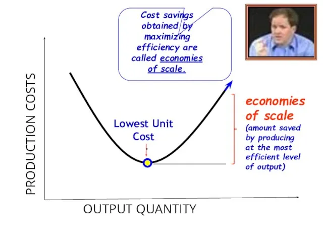 OUTPUT QUANTITY PRODUCTION COSTS Lowest Unit Cost Cost savings obtained by maximizing