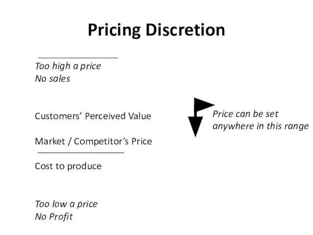 Pricing Discretion Price can be set anywhere in this range