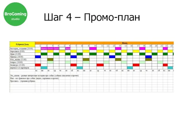 Шаг 4 – Промо-план