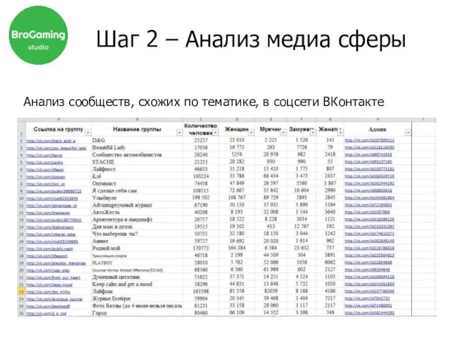 Шаг 2 – Анализ медиа сферы Анализ сообществ, схожих по тематике, в соцсети ВКонтакте