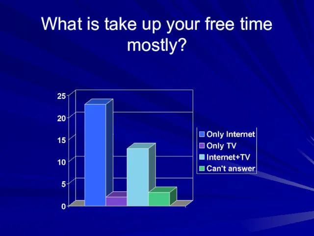 What is take up your free time mostly?