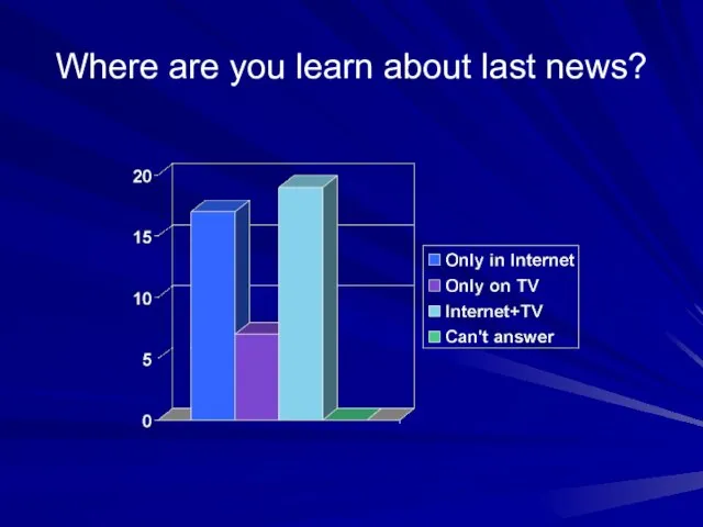 Where are you learn about last news?