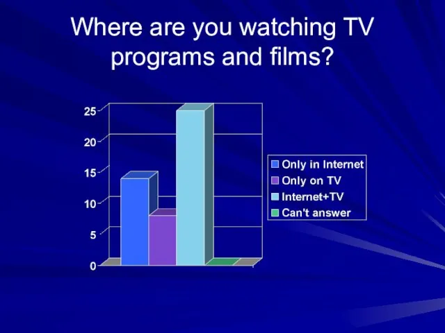 Where are you watching TV programs and films?