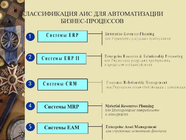 КЛАССИФИКАЦИЯ АИС ДЛЯ АВТОМАТИЗАЦИИ БИЗНЕС-ПРОЦЕССОВ