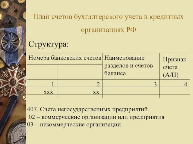 План счетов бухгалтерского учета в кредитных организациях РФ Структура: Номера банковских счетов