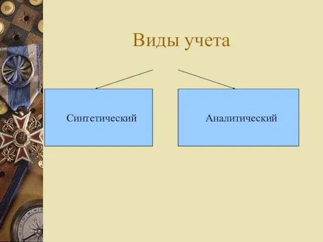 Виды учета Синтетический Аналитический