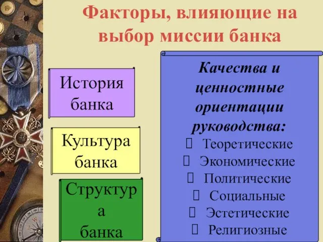 Факторы, влияющие на выбор миссии банка История банка Культура банка Структура банка