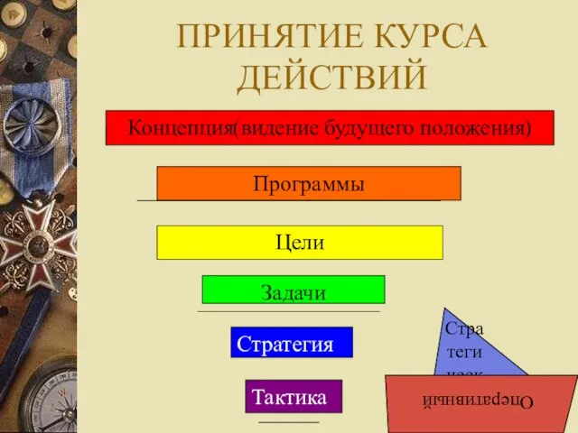 ПРИНЯТИЕ КУРСА ДЕЙСТВИЙ Концепция(видение будущего положения)‏ Программы Цели Задачи Стратегия Тактика Стра тегический Оперативный