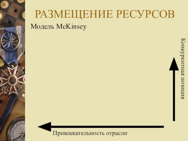 РАЗМЕЩЕНИЕ РЕСУРСОВ Модель McKinsey Привлекательность отрасли Конкурентная позиция