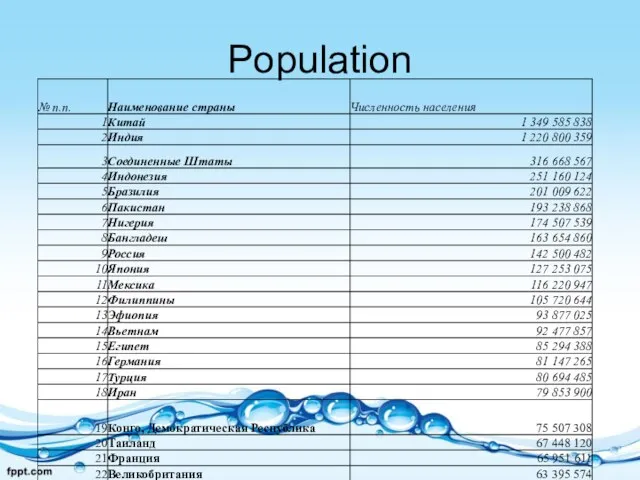 Population