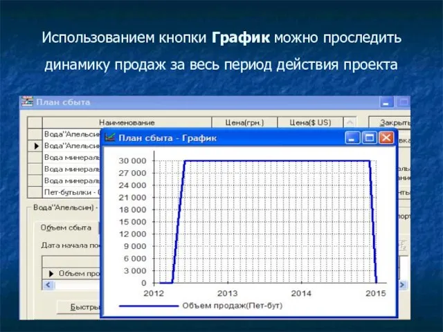 Использованием кнопки График можно проследить динамику продаж за весь период действия проекта