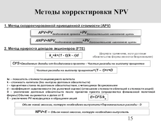 Методы корректировки NPV 1. Метод скорректированной приведенной стоимости (APV) APV=PVбездолгового проекта+PVдополнительного «налогового