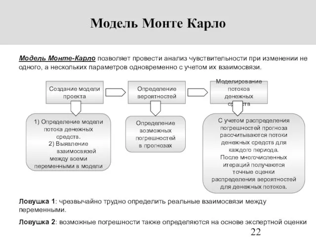 Модель Монте-Карло позволяет провести анализ чувствительности при изменении не одного, а нескольких