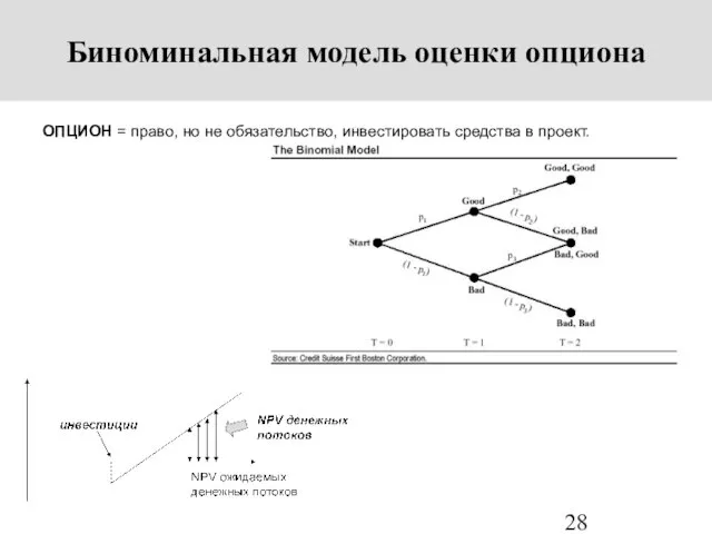 ОПЦИОН = право, но не обязательство, инвестировать средства в проект. Биноминальная модель оценки опциона