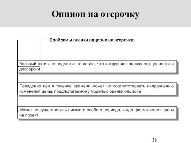 Опцион на отсрочку Проблемы оценки опциона на отсрочку: Базовый актив не подлежит