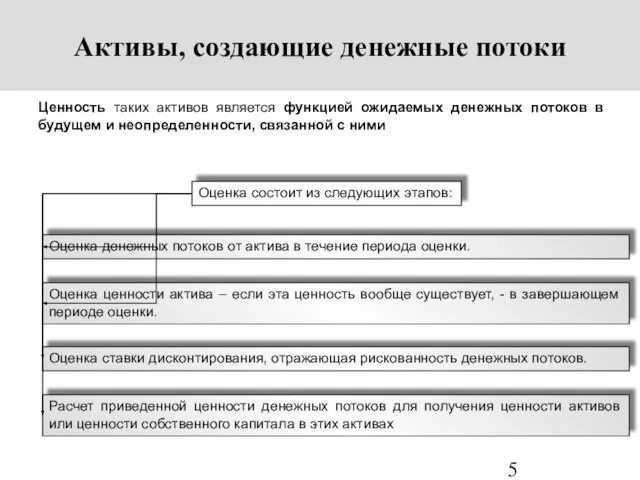 Активы, создающие денежные потоки Ценность таких активов является функцией ожидаемых денежных потоков