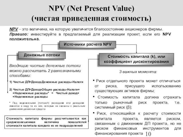 NPV (Net Present Value) (чистая приведенная стоимость) NPV – это величина, на