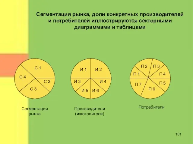 Сегментация рынка, доли конкретных производителей и потребителей иллюстрируются секторными диаграммами и таблицами