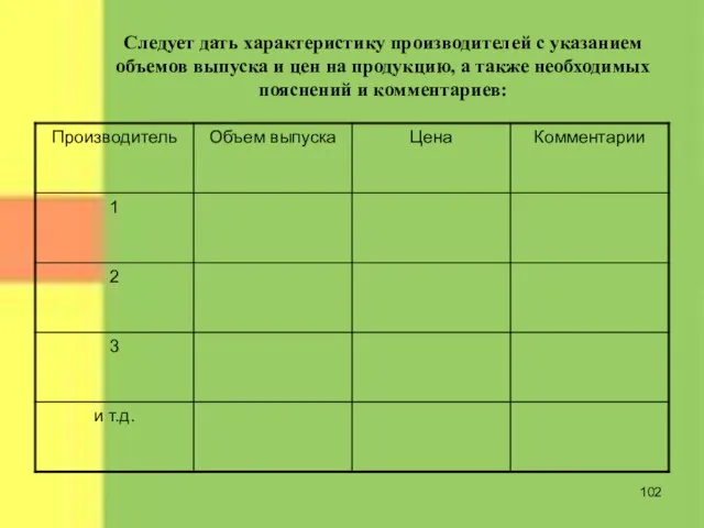 Следует дать характеристику производителей с указанием объемов выпуска и цен на продукцию,