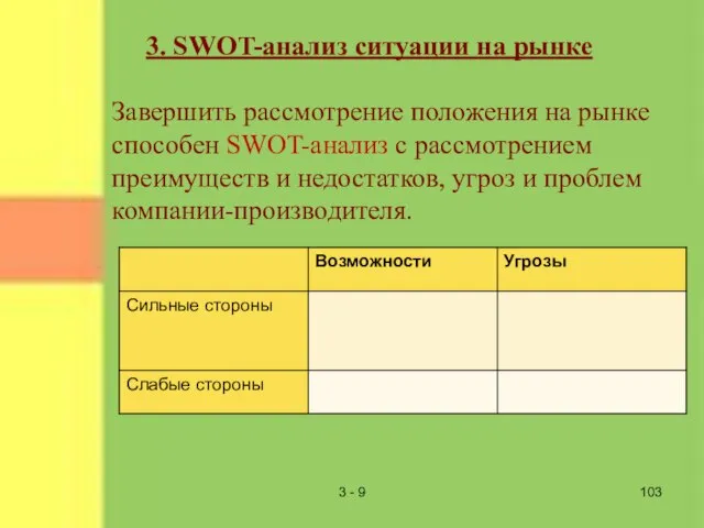 3 - 9 3. SWOT-анализ ситуации на рынке Завершить рассмотрение положения на