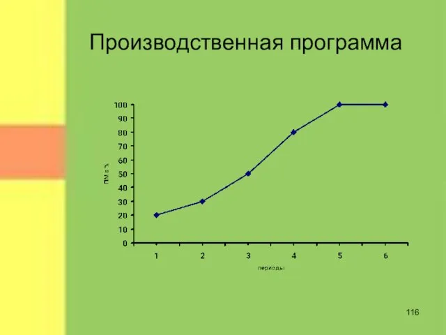 Производственная программа