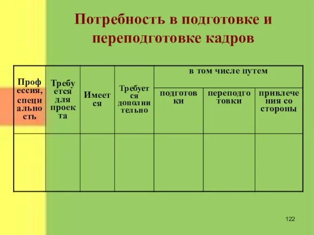 Потребность в подготовке и переподготовке кадров