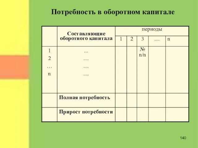 Потребность в оборотном капитале