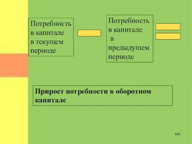 Потребность в капитале в текущем периоде Потребность в капитале в предыдущем периоде