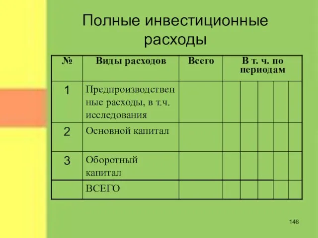 Полные инвестиционные расходы