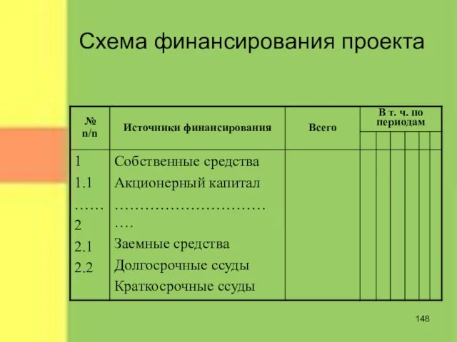 Схема финансирования проекта