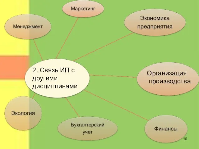 2. Связь ИП с другими дисциплинами Организация производства