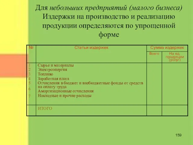 Для небольших предприятий (малого бизнеса) Издержки на производство и реализацию продукции определяются по упрощенной форме