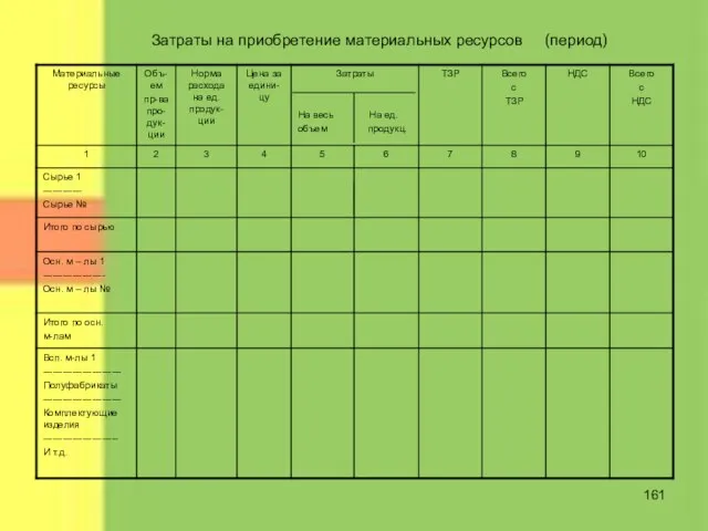 Затраты на приобретение материальных ресурсов (период)