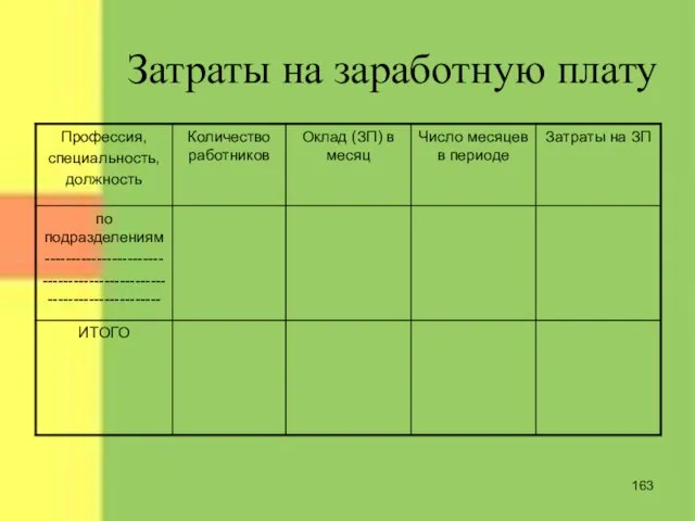 Затраты на заработную плату