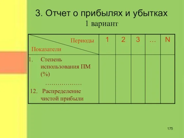 3. Отчет о прибылях и убытках 1 вариант Показатели Периоды