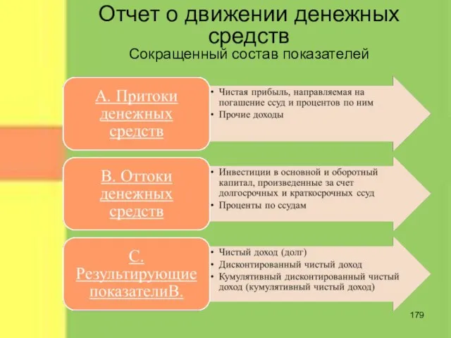 Отчет о движении денежных средств Сокращенный состав показателей