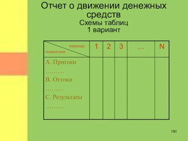 Отчет о движении денежных средств Схемы таблиц 1 вариант показатели периоды