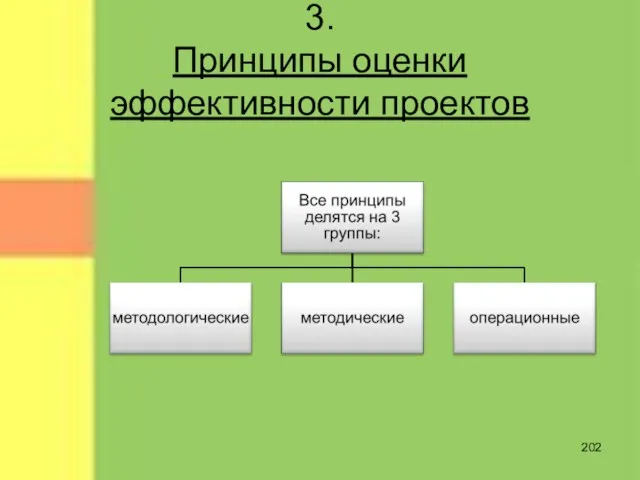 3. Принципы оценки эффективности проектов