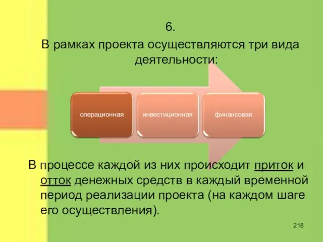 6. В рамках проекта осуществляются три вида деятельности: В процессе каждой из